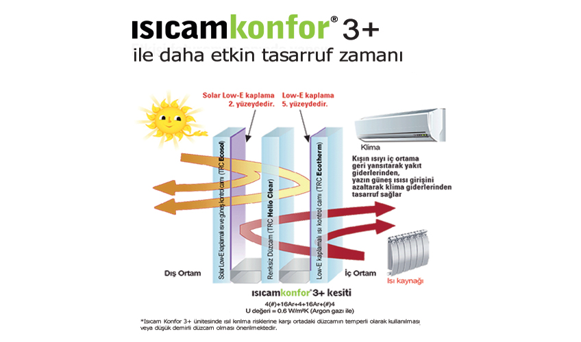 ısıcam konfor 3+