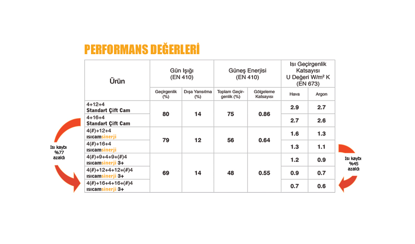 ısıcam sinerji