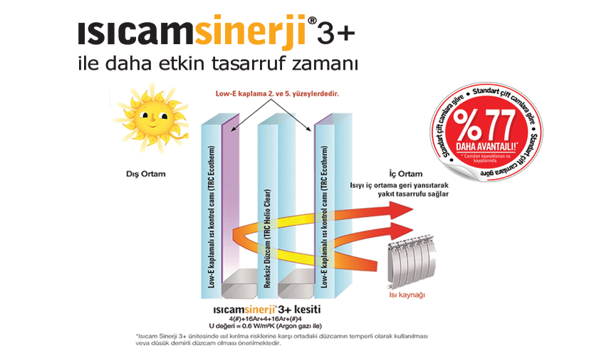 ısıcam sinerji